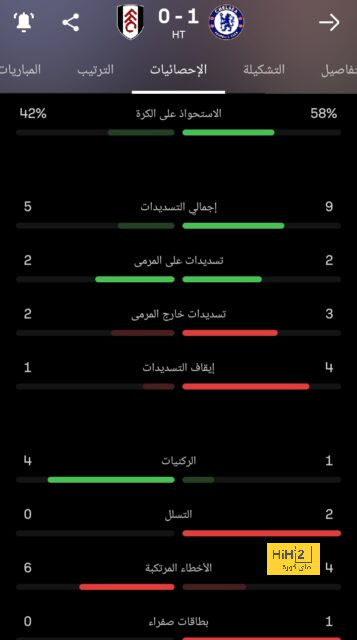 القيمة الحقيقية لتعاقد بايرن مع إيتو؟ 