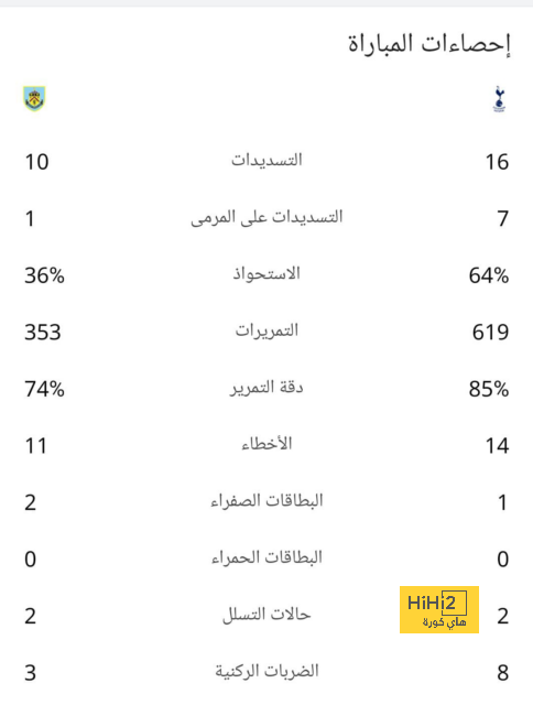 أوسمين Vs ميتروفيتش.. من الأقرب لقيادة هجوم الهلال؟ 