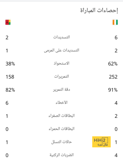 خطوة غير مسبوقة .. طلب استثنائي من الهلال بشأن حكام الديربي أمام النصر | 