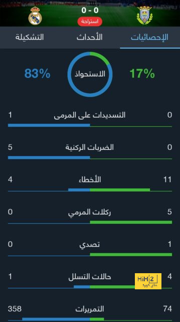 خطوة واحدة متبقية على إقالة كاسترو من تدريب النصر 