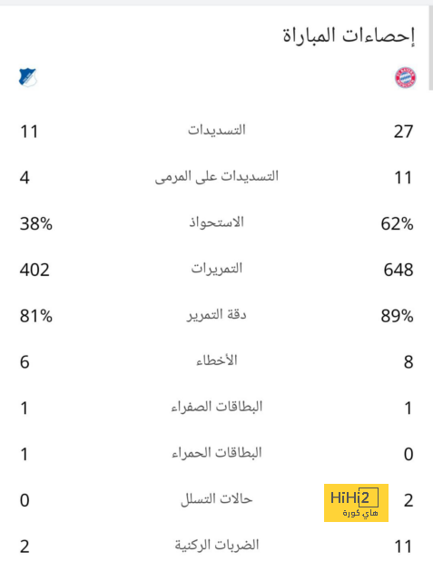 رد أياكس على مانشستر يونايتد يصدم لاعبيه 