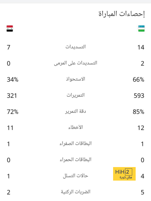 تطورات انتقال فلاهوفيتش إلى أتلتيكو مدريد 