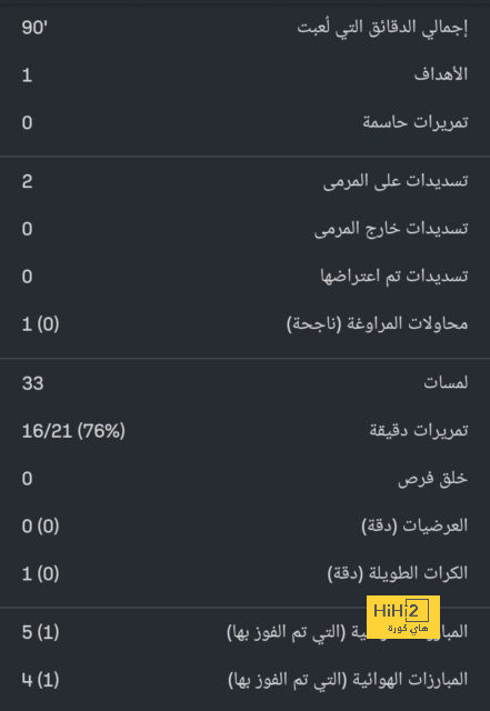 نيوكاسل يعبر عن اهتمامه بهداف برينتفورد! 