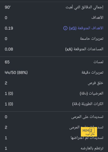 هدافو ريال مدريد في السوبر الإسباني 