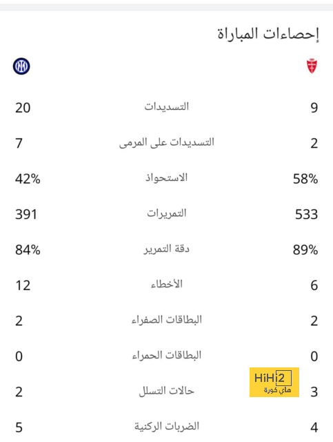 الأهلي يدفع بـ أفشة وتاو بدلا من وسام وإمام فى مباراة أورلاندو بيراتس 