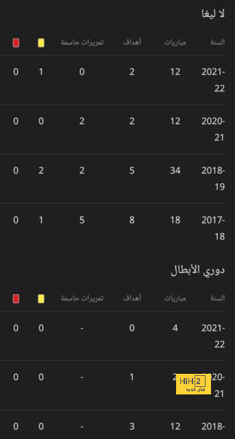 أخبار النصر اليوم | كريستيانو رونالدو يبحث عن مشجع .. وسباق للتعاقد مع بول بوجبا | 