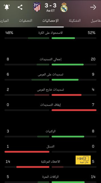 التاريخ ينصف تشيلسي على مانشستر يونايتد 