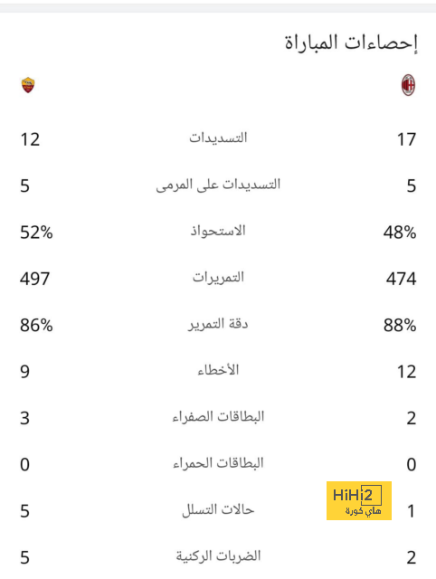 شروط يورجن كلوب لتدريب ريال مدريد 