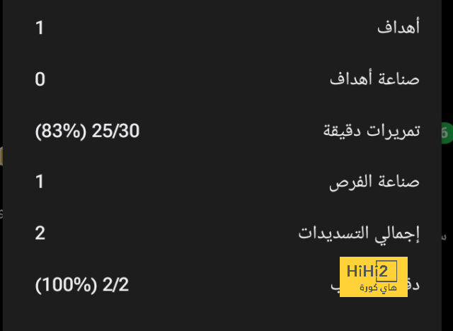 سبب غضب أنشيلوتي من لاعبي ريال مدريد بالأمس في مباراة أتليتكو 