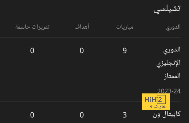 مانشستر يونايتد يستهدف التعاقد مع نجم بايرن ميونخ 