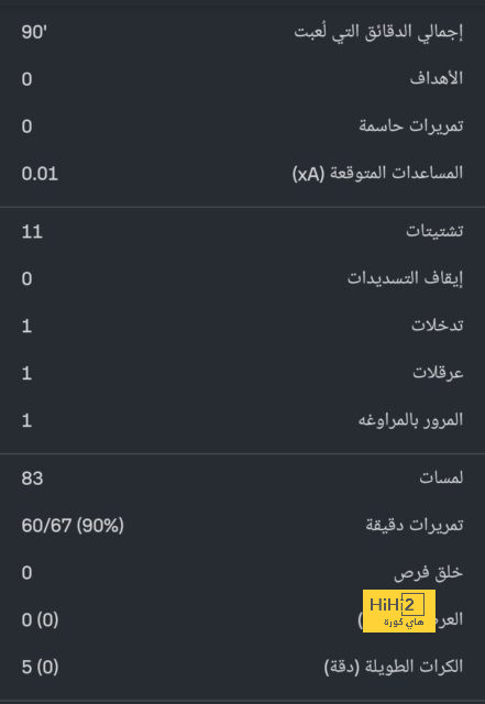 تشكيل العين ضد الجزيرة في الدوري الإماراتي 2024-2025 - Scores 