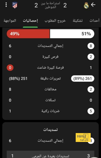 بعد 15 دقيقة.. التعادل السلبي يسيطر على مباراة النصر والرائد 