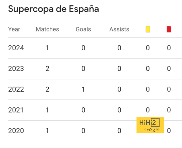 مشروع برشلونة يجذب كيميتش 