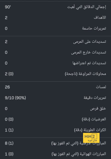 فليك يُعطل مخطط روبيرتو 