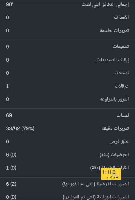 "هل مستقبلك في مدريد؟" .. "إل شيرينجيتو" يشعل شائعات هالاند والملكي | 