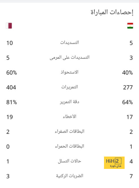 أرقام أنشيلوتي أمام أتليتكو مدريد 