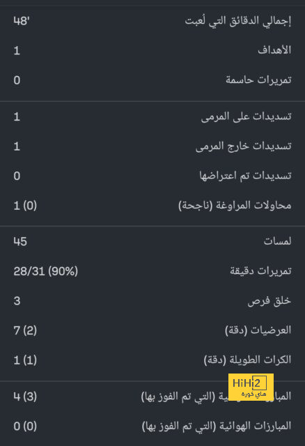 مباراة فالنسيا … دليل جديد على ضعف برشلونة مع تشافي 