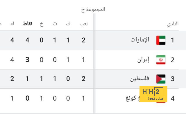 توتنهام يتأخر بهدف أمام نيوكاسل فى الشوط الأول بالدوري الإنجليزي 