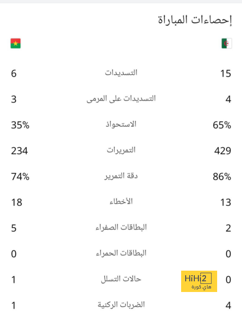 تاريخ مواجهات الأهلي أمام الفيحاء في الدوري السعودي 