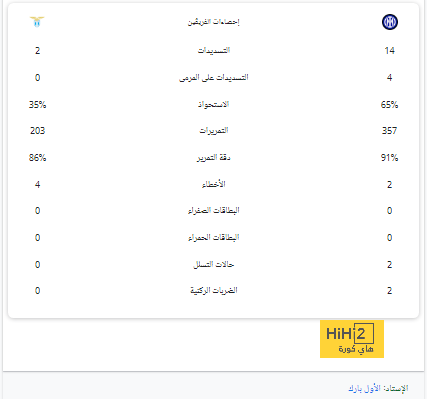 مبابي يشعر بالإحراج والعجز حاليا لهذا السبب ! 