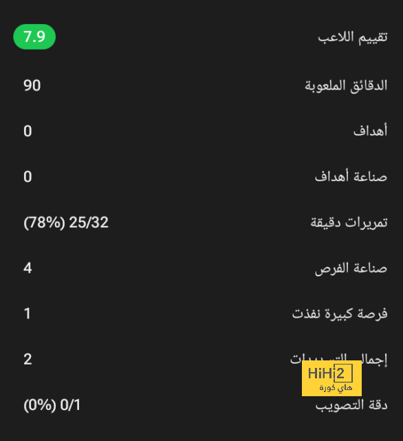 نتيجة مباراة الشرطة ضد الحدود في الدوري العراقي.. انتصار صعب - Scores 