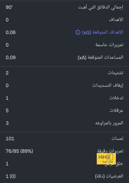 هندرسون يعلق على غياب محمد صلاح عن كأس العالم 