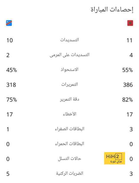 إمباي يُحقق رقما تاريخيا مع باريس سان جيرمان 