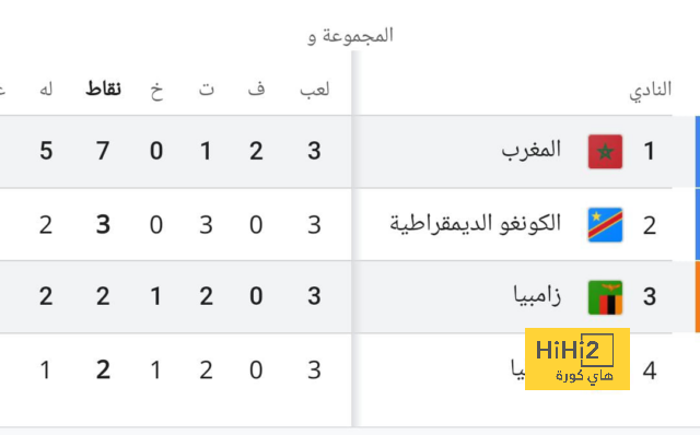 على غرار هالاند وفيرنانديز..  فتى سالزبورج الواعد يجذب كبار أوروبا 