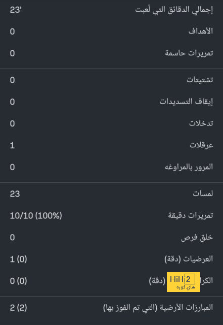 أخبار الهلال اليوم | مواعيد مباريات كأس العالم للأندية 2025 .. ورافينيا يتحدث عن عرض جيسوس! | 