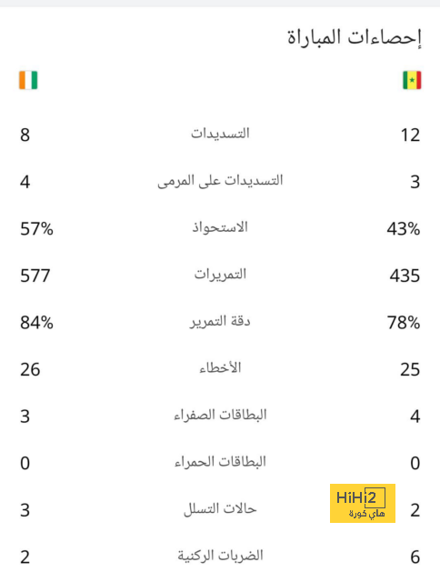 هويلوند يسجل الهدف الأول لمانشستر يونايتد ضد كوبنهاجن 