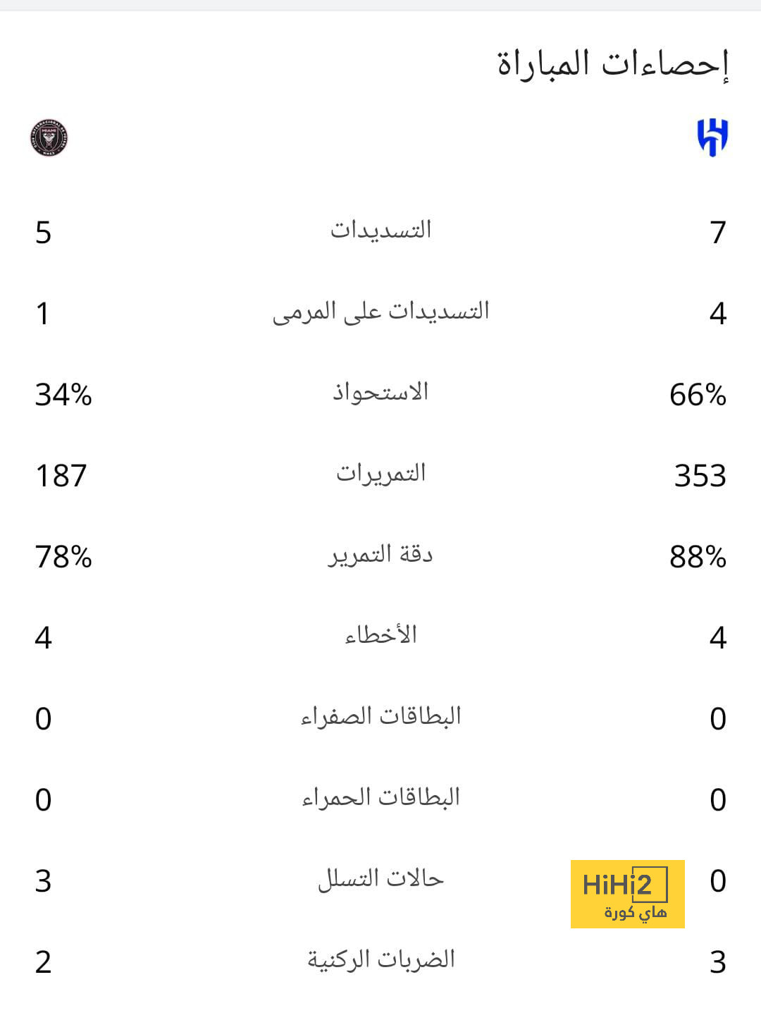 عرض توتنهام للتعاقد مع لينجليت 