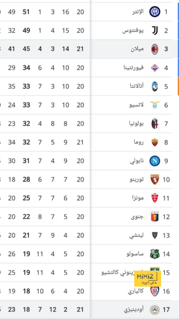 كلمة مريبة من مورينيو تثير الجدل .. "الهلال مُوجع وظهور البرتغالي سلبي في دوري روشن!" | 