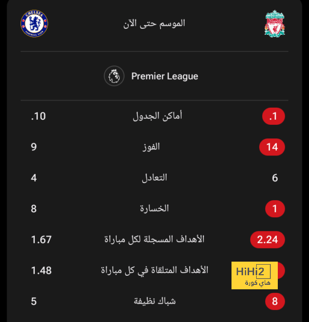 سبب استدعاء بنزيما إلى البرلمان الفرنسي! 