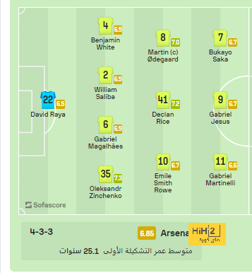 تشكيل مباراة الوصل ضد شباب الأهلي في السوبر الإماراتي - Scores 