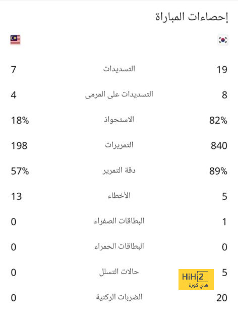 هجوم الهلال أمام الاتحاد في نهائي السوبر 