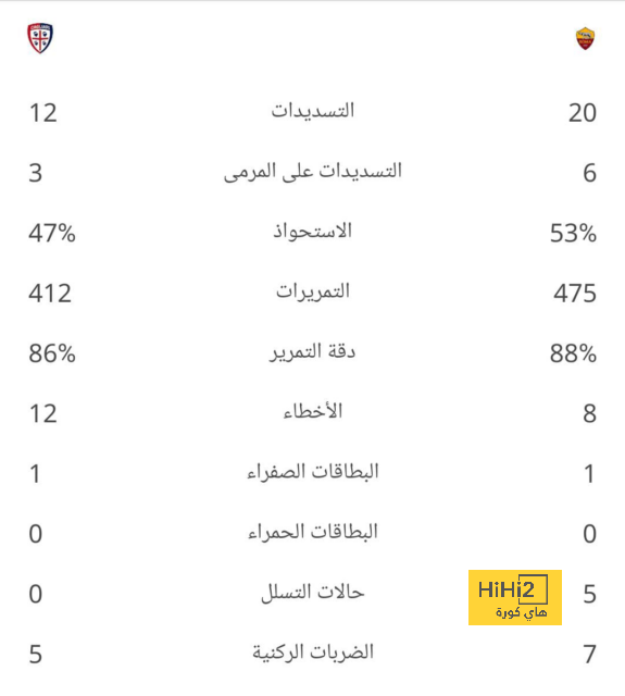 السبب وراء تغيير موعد مباراة مصر و بتسوانا في تصفيات أمم أفريقيا 