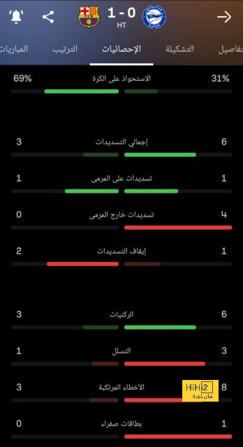 كأس الرابطة.. سعد سمير اللاعب الوحيد المتوج بالبطولة مع فريقين مختلفين 