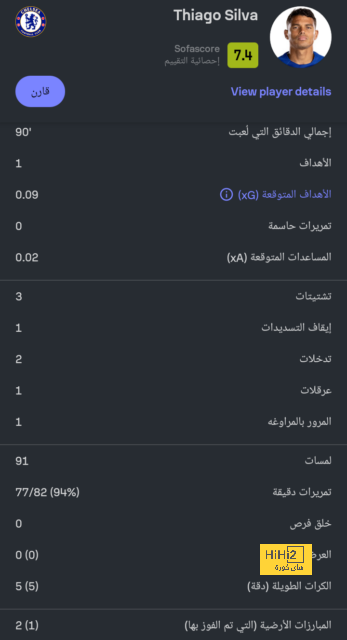 ليفاندوفسكي المهاجم الأفضل في العالم ..! 