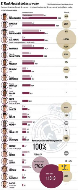 صديق نجل مارسيلو.. صراع شرس بين ريال مدريد وبرشلونة على "جوهرة أتلتيكو" | 