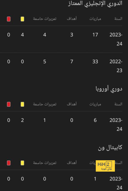 بانيغا يقود تشكيل الشباب لمواجهة الهلال في نصف نهائي البطولة العربية 