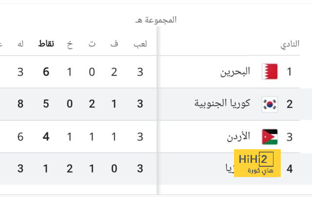 ماذا قال غارسيا عن تعثر برشلونة في أولى جولات الليغا؟ 