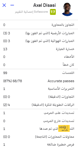 فيديو: الاتحاد يعادل النتيجة أمام النصر 