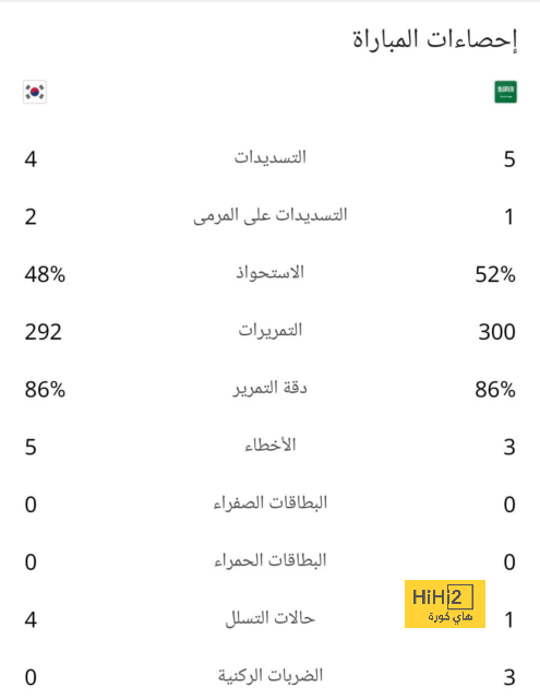 "استيقظوا الحلم الجميل سينتهي".. جيسوس يقلق جماهير الهلال قبل قمة النصر | 