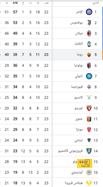 موقف زياش من الإستمرار مع تشيلسي بعد كأس العالم الرائع مع المغرب 