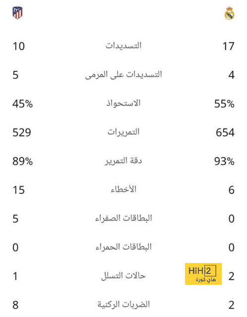 الشباب يرغب في ضم فيرمينو وبنزيما وميتروفيتش ومالكوم ! 