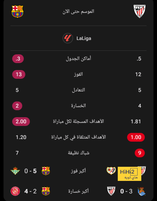 ثنائي ليفربول يسيل لعاب ريال مدريد 