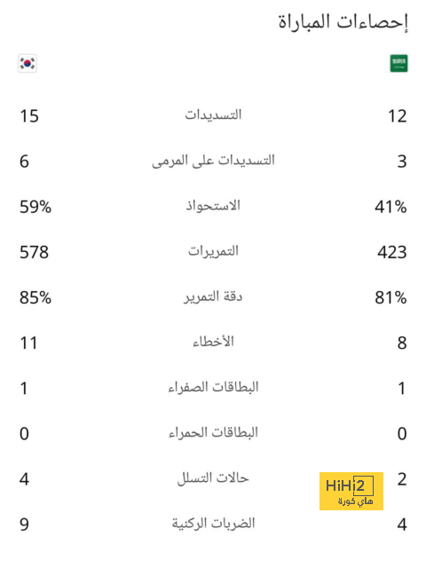 مدرب تشيلسي يكشف موعد عودة سانشيز 