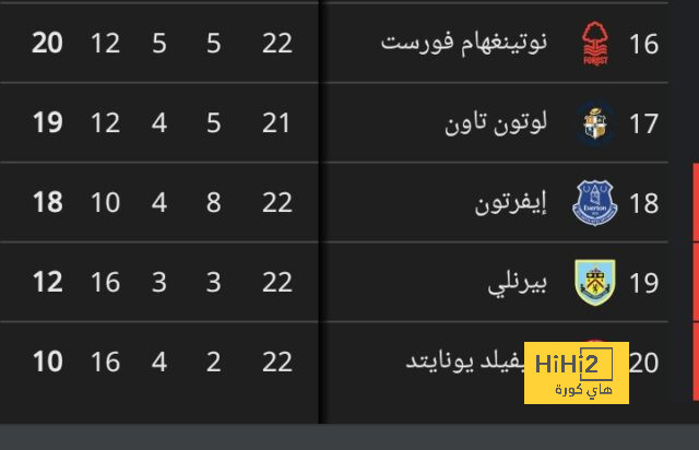 هل يدخل مانشستر يونايتد في صفقة ديكلان رايس ؟ 