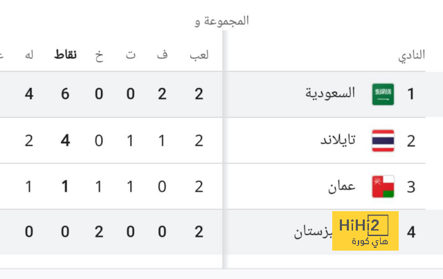 جولر بالتشكيل الأساسي للريال أمام فاليكانو.. وفينيسيوس على الدكة 