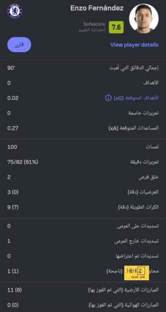 تشكيلة ريال مدريد المتوقعة أمام سيلتا فيجو بالدوري الإسباني 